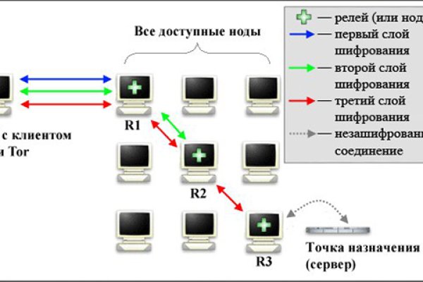 Kraken маркетплейс